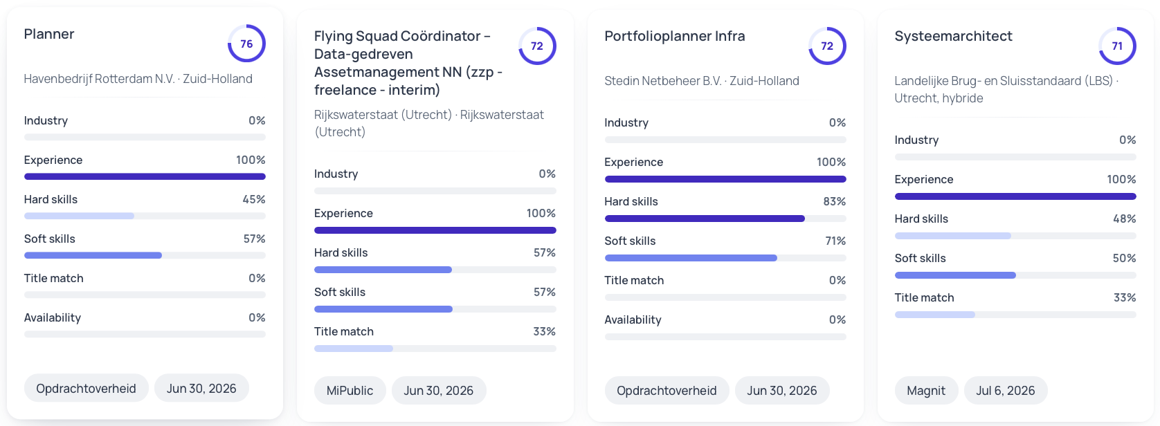 TeamerTime Smart Matching score breakdown